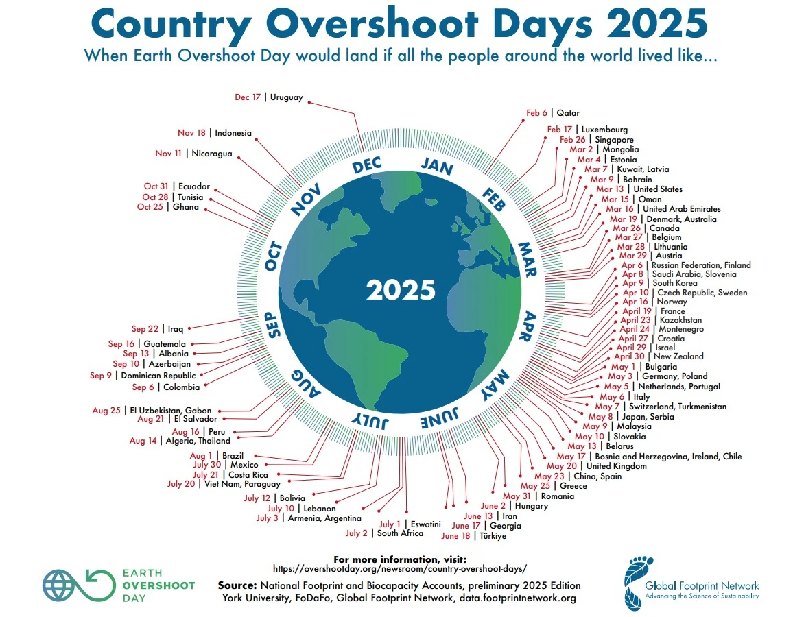 Earth Overshoot Day
